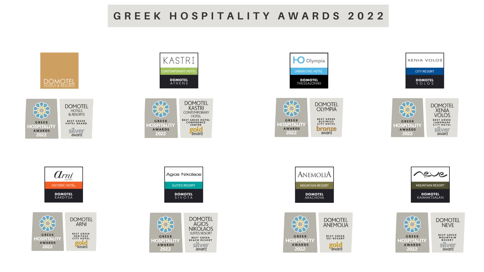 domotel greek hospitality awards 2022